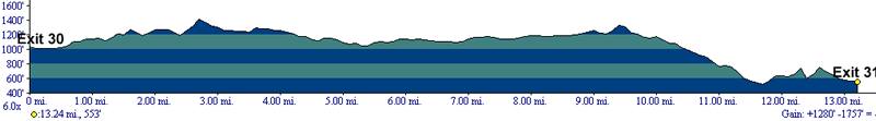 Elevation Profile Between Exits 30 & 31